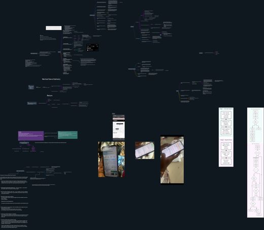 Final board 2: questions and flows