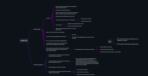 Whimsical: the Madam OTP map